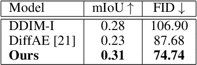 Figure 4 for Conditional Generation from Unconditional Diffusion Models using Denoiser Representations