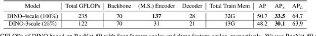 Figure 2 for Lite DETR : An Interleaved Multi-Scale Encoder for Efficient DETR