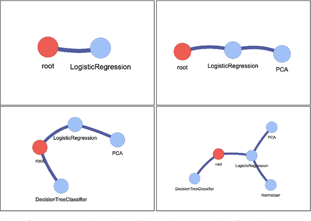 Figure 2 for Faster Convergence with Lexicase Selection in Tree-based Automated Machine Learning