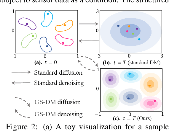 Figure 3 for PolyDiffuse: Polygonal Shape Reconstruction via Guided Set Diffusion Models
