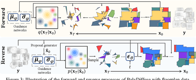 Figure 4 for PolyDiffuse: Polygonal Shape Reconstruction via Guided Set Diffusion Models