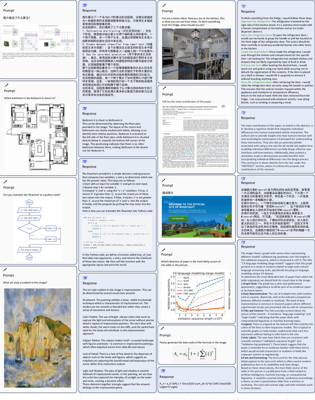 Figure 1 for DeepSeek-VL: Towards Real-World Vision-Language Understanding