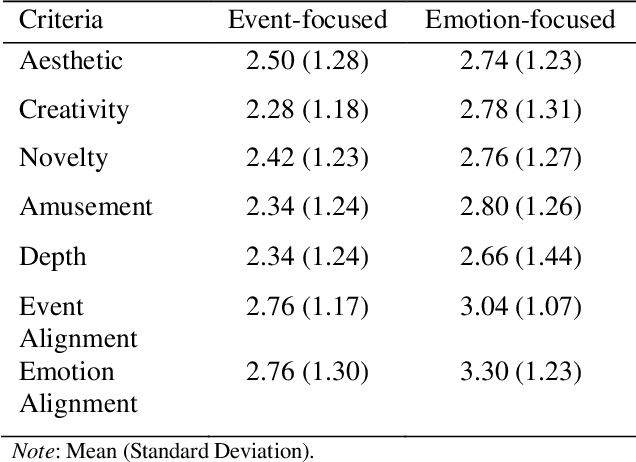 Figure 2 for A Portrait of Emotion: Empowering Self-Expression through AI-Generated Art