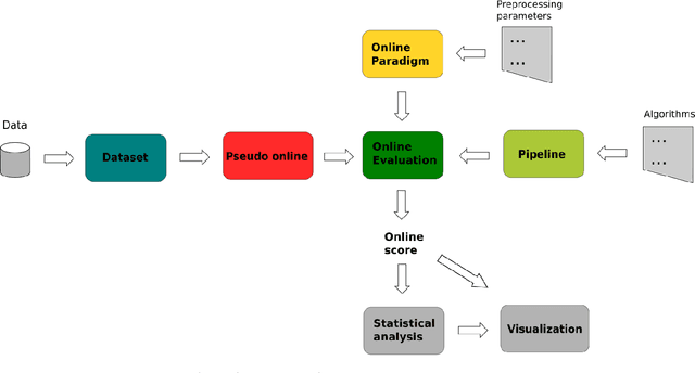 Figure 1 for Pseudo-online framework for BCI evaluation: A MOABB perspective