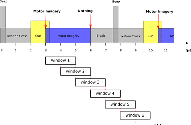 Figure 3 for Pseudo-online framework for BCI evaluation: A MOABB perspective
