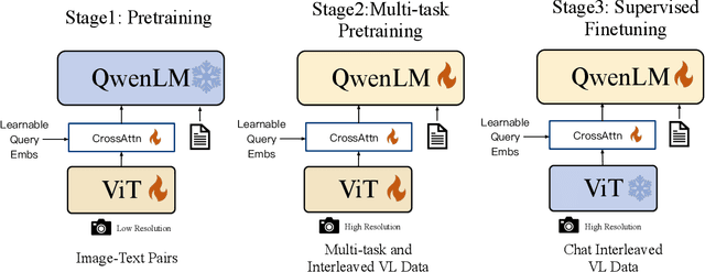 Figure 4 for Qwen-VL: A Versatile Vision-Language Model for Understanding, Localization, Text Reading, and Beyond
