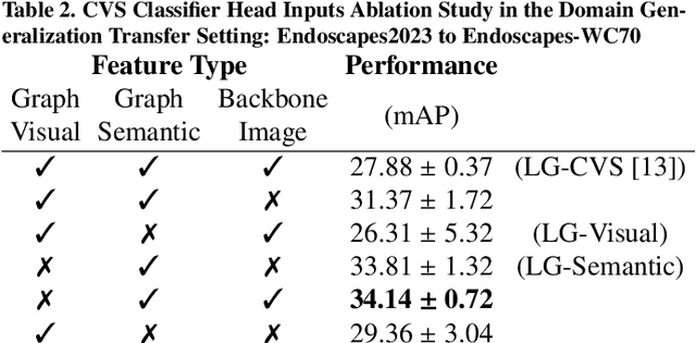 Figure 3 for Optimizing Latent Graph Representations of Surgical Scenes for Zero-Shot Domain Transfer