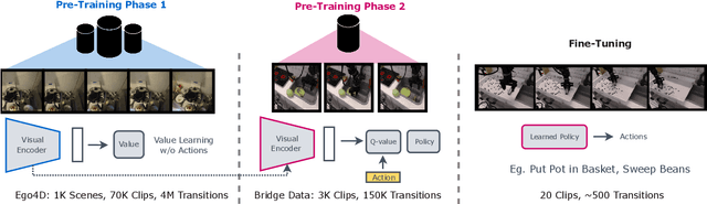 Figure 1 for Robotic Offline RL from Internet Videos via Value-Function Pre-Training