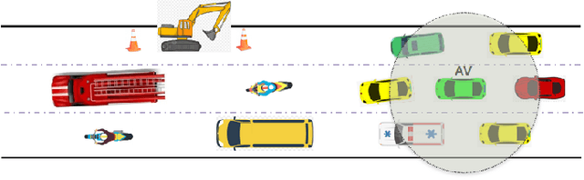 Figure 1 for Predictive Maneuver Planning with Deep Reinforcement Learning (PMP-DRL) for comfortable and safe autonomous driving