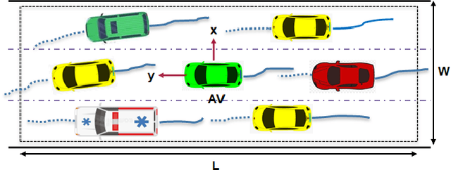 Figure 2 for Predictive Maneuver Planning with Deep Reinforcement Learning (PMP-DRL) for comfortable and safe autonomous driving