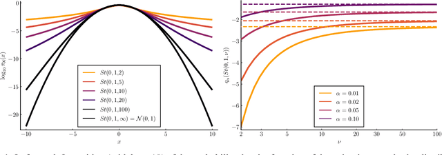 Figure 1 for An adaptive ensemble filter for heavy-tailed distributions: tuning-free inflation and localization