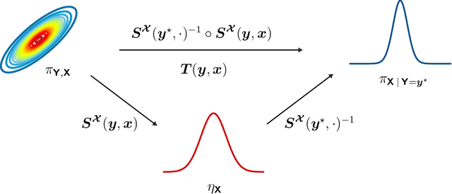 Figure 2 for An adaptive ensemble filter for heavy-tailed distributions: tuning-free inflation and localization