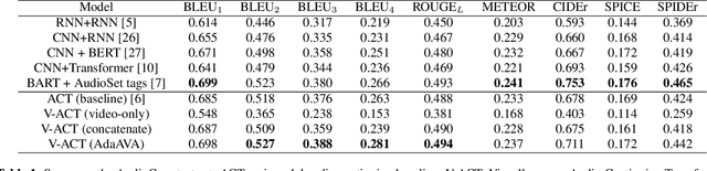 Figure 2 for Visually-Aware Audio Captioning With Adaptive Audio-Visual Attention