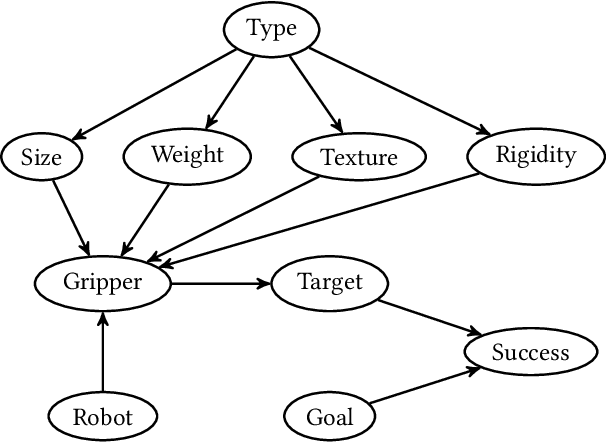 Figure 4 for A Human-Centered Approach for Bootstrapping Causal Graph Creation