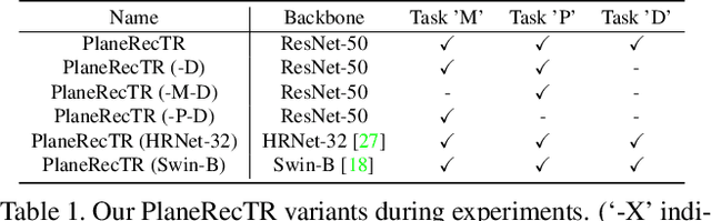 Figure 2 for PlaneRecTR: Unified Query learning for 3D Plane Recovery from a Single View