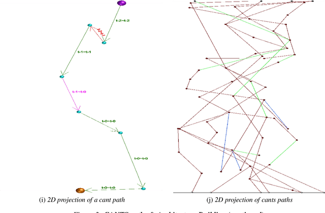 Figure 3 for Backpropagation-Free 4D Continuous Ant-Based Neural Topology Search