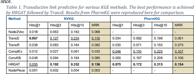 Figure 3 for Clinical Trial Recommendations Using Semantics-Based Inductive Inference and Knowledge Graph Embeddings