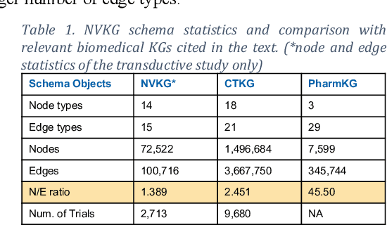 Figure 2 for Clinical Trial Recommendations Using Semantics-Based Inductive Inference and Knowledge Graph Embeddings