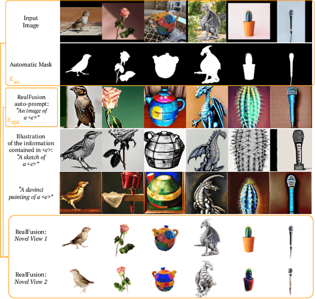 Figure 4 for RealFusion: 360° Reconstruction of Any Object from a Single Image