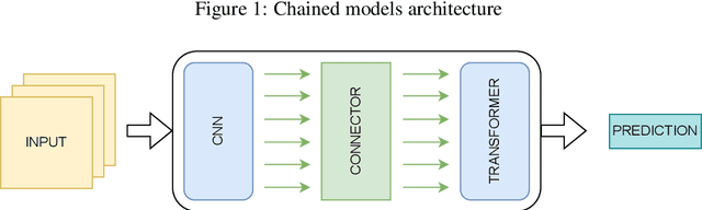 Figure 3 for Comparing a composite model versus chained models to locate a nearest visual object