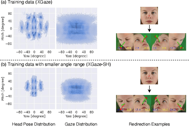 Figure 1 for Angle Range and Identity Similarity Enhanced Gaze and Head Redirection based on Synthetic data