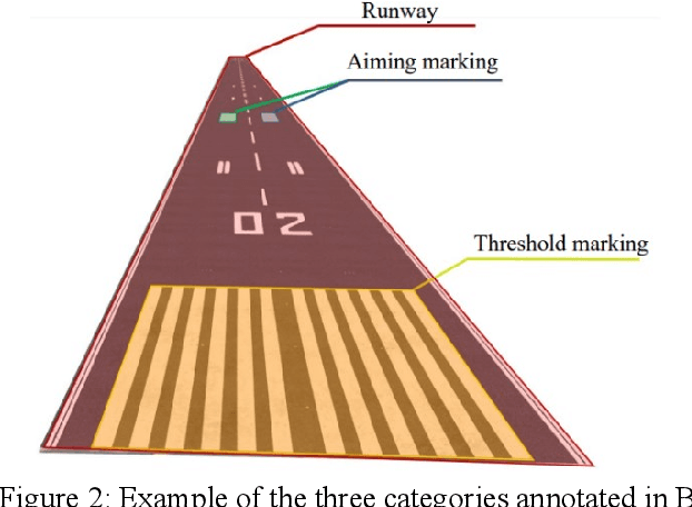 Figure 3 for BARS: A Benchmark for Airport Runway Segmentation