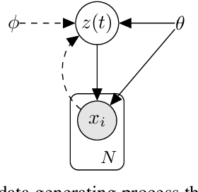 Figure 1 for Amortized Reparametrization: Efficient and Scalable Variational Inference for Latent SDEs