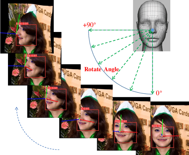 Figure 1 for A Real-Time Multi-Task Learning System for Joint Detection of Face, Facial Landmark and Head Pose