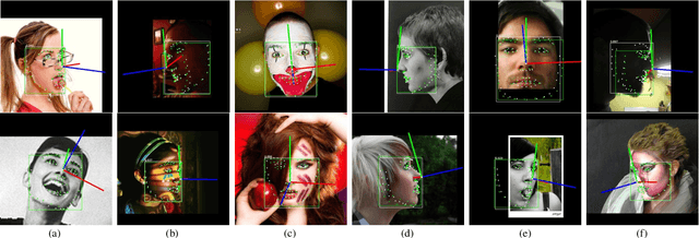 Figure 2 for A Real-Time Multi-Task Learning System for Joint Detection of Face, Facial Landmark and Head Pose