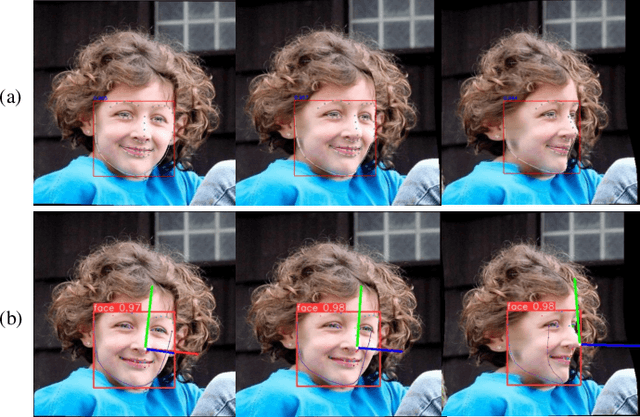 Figure 3 for A Real-Time Multi-Task Learning System for Joint Detection of Face, Facial Landmark and Head Pose