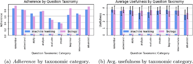 Figure 2 for How Useful are Educational Questions Generated by Large Language Models?