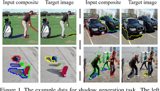 Figure 1 for DESOBAv2: Towards Large-scale Real-world Dataset for Shadow Generation