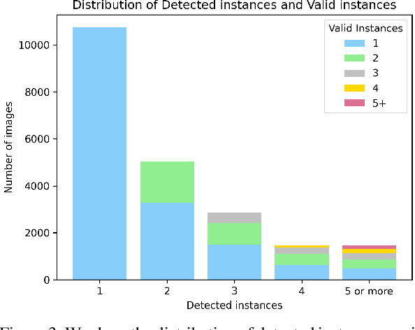 Figure 3 for DESOBAv2: Towards Large-scale Real-world Dataset for Shadow Generation