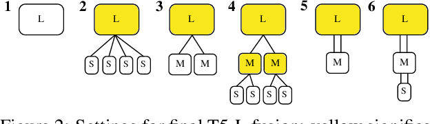 Figure 3 for Deep Fusion: Efficient Network Training via Pre-trained Initializations