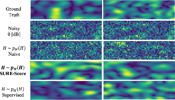 Figure 2 for Solving Inverse Problems with Score-Based Generative Priors learned from Noisy Data