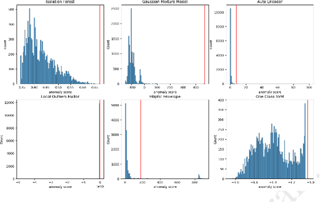 Figure 2 for IsoEx: an explainable unsupervised approach to process event logs cyber investigation