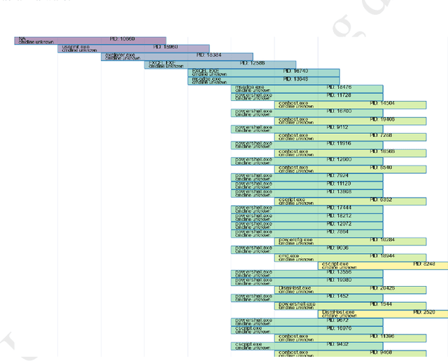 Figure 3 for IsoEx: an explainable unsupervised approach to process event logs cyber investigation