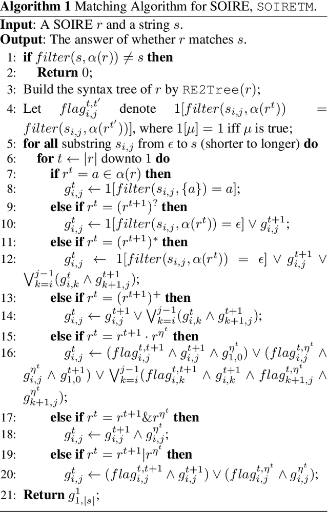 Figure 3 for A Noise-tolerant Differentiable Learning Approach for Single Occurrence Regular Expression with Interleaving