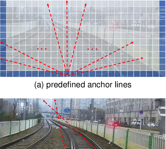 Figure 1 for DALNet: A Rail Detection Network Based on Dynamic Anchor Line