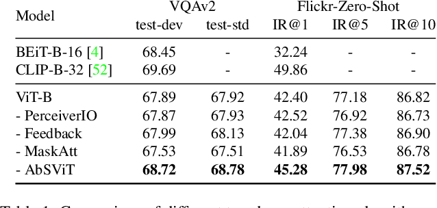 Figure 2 for Top-Down Visual Attention from Analysis by Synthesis