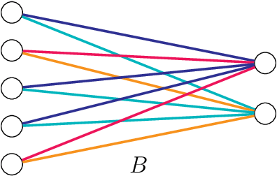 Figure 2 for Geometry of Linear Neural Networks: Equivariance and Invariance under Permutation Groups
