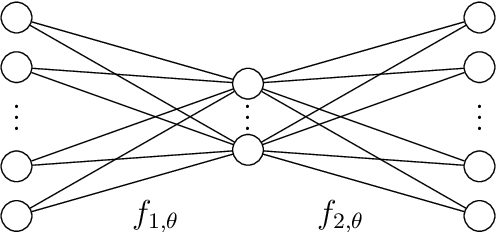 Figure 1 for Geometry of Linear Neural Networks: Equivariance and Invariance under Permutation Groups