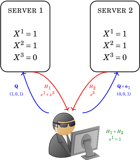 Figure 1 for Quantum Private Information Retrieval from Coded Storage Systems