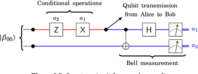 Figure 3 for Quantum Private Information Retrieval from Coded Storage Systems