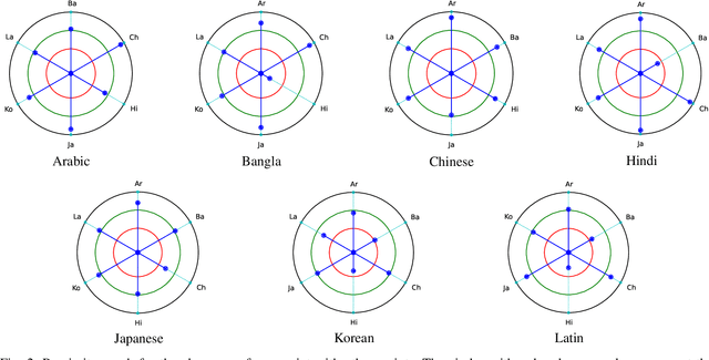 Figure 2 for Separate Scene Text Detector for Unseen Scripts is Not All You Need