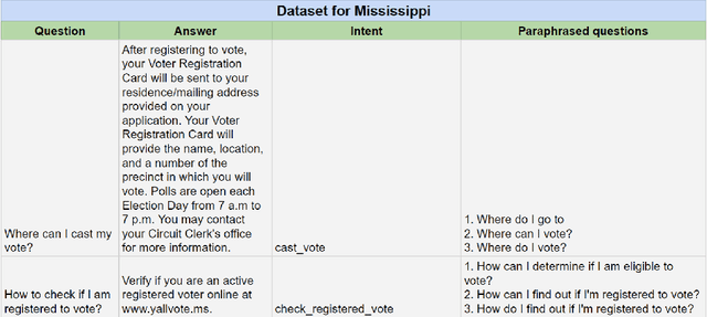 Figure 4 for On Safe and Usable Chatbots for Promoting Voter Participation