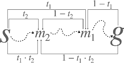 Figure 2 for Goal-Conditioned Supervised Learning with Sub-Goal Prediction