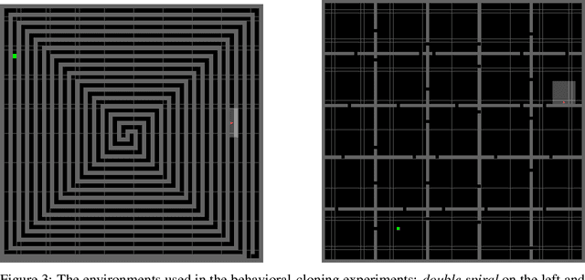 Figure 3 for Goal-Conditioned Supervised Learning with Sub-Goal Prediction