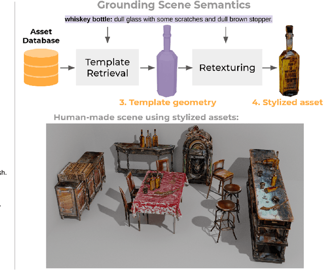 Figure 1 for Aladdin: Zero-Shot Hallucination of Stylized 3D Assets from Abstract Scene Descriptions