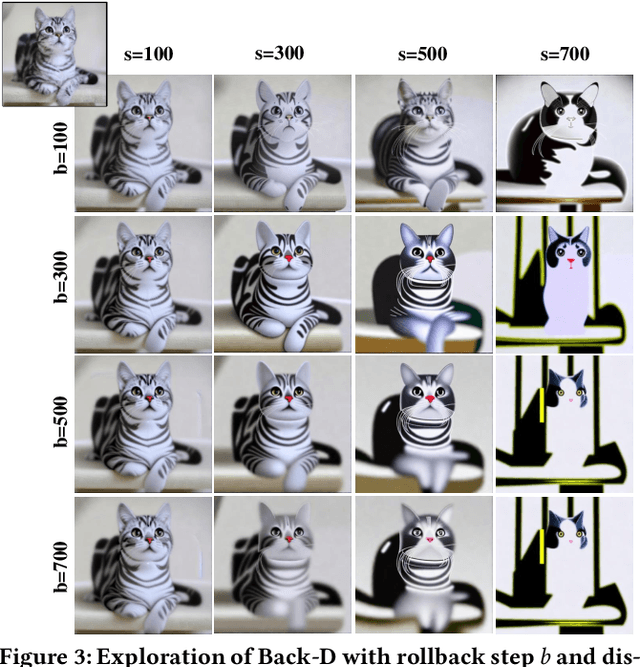 Figure 2 for Null-text Guidance in Diffusion Models is Secretly a Cartoon-style Creator